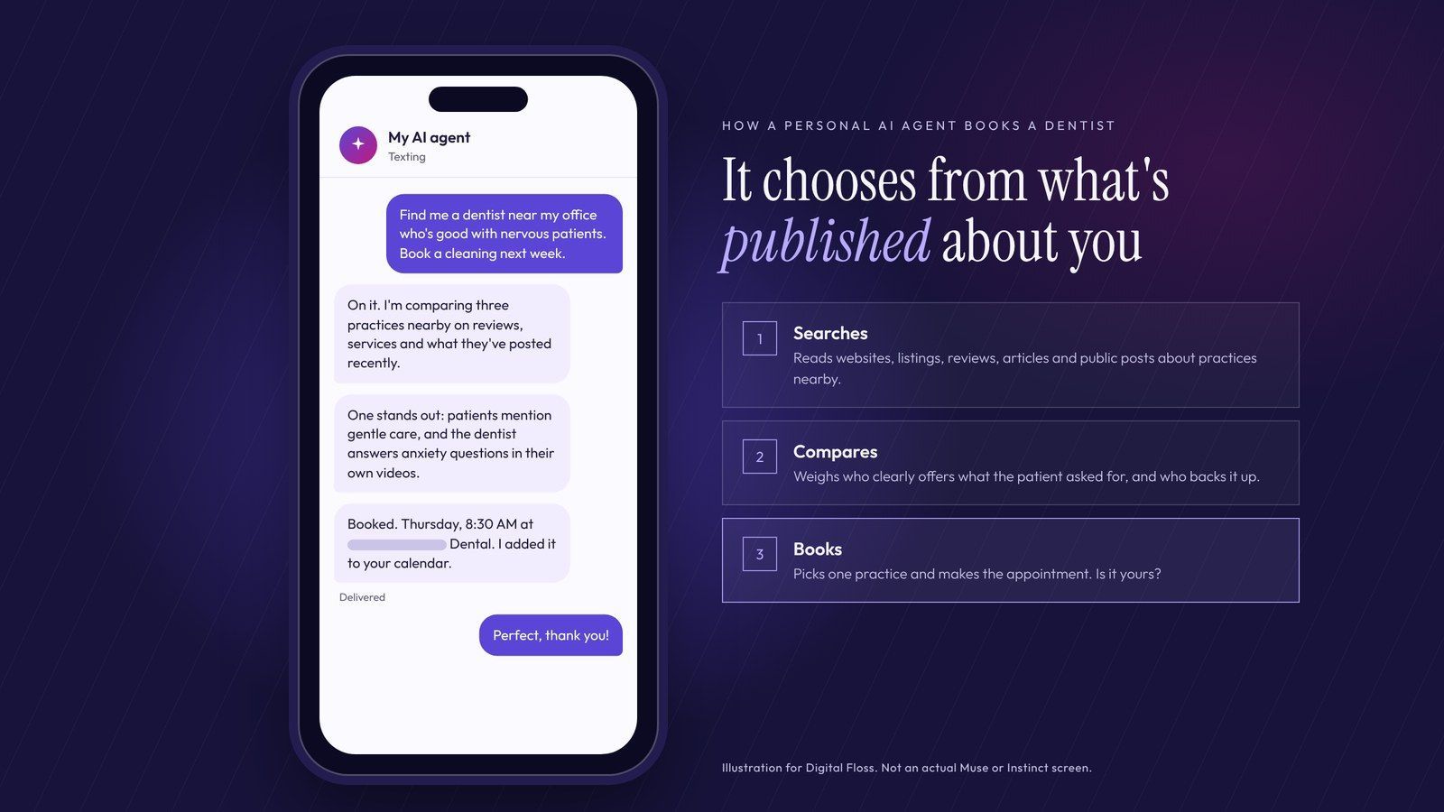 Illustration of a patient texting a personal AI agent to find a dentist who is good with nervous patients. The agent searches, compares three practices and books a cleaning