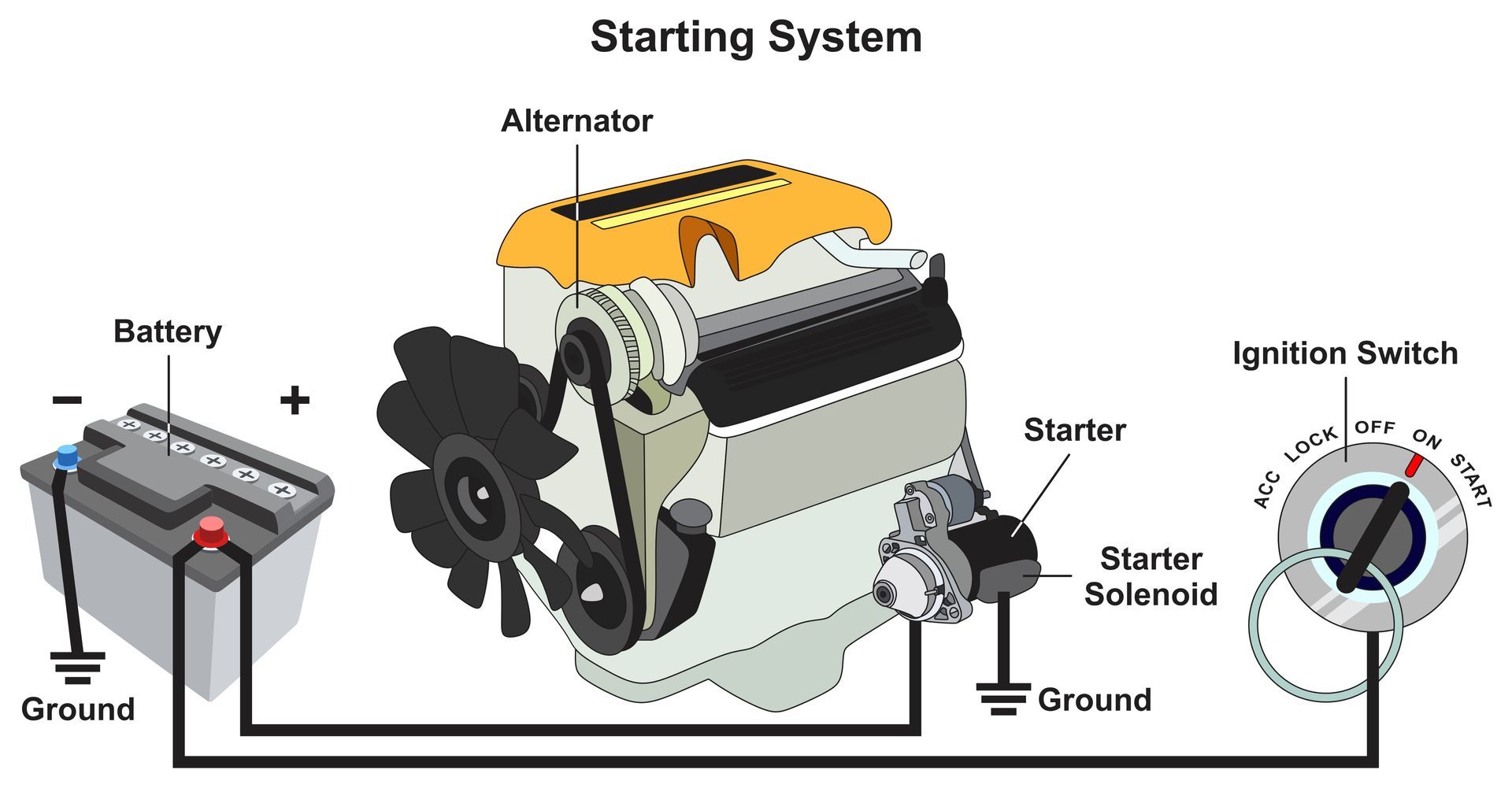 Battery, Alternator, or Starter? Why Your Car Won’t Start  | East Hill Automotivе