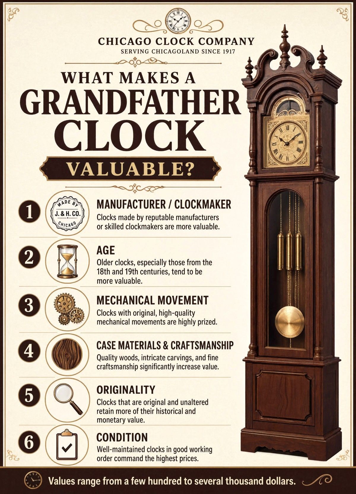 What makes a grandfather clock valuable infographic