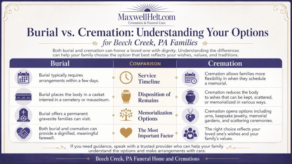 Burial vs cremation infographic for funeral home and cremations Beeh Creek, PA comparing memorial options