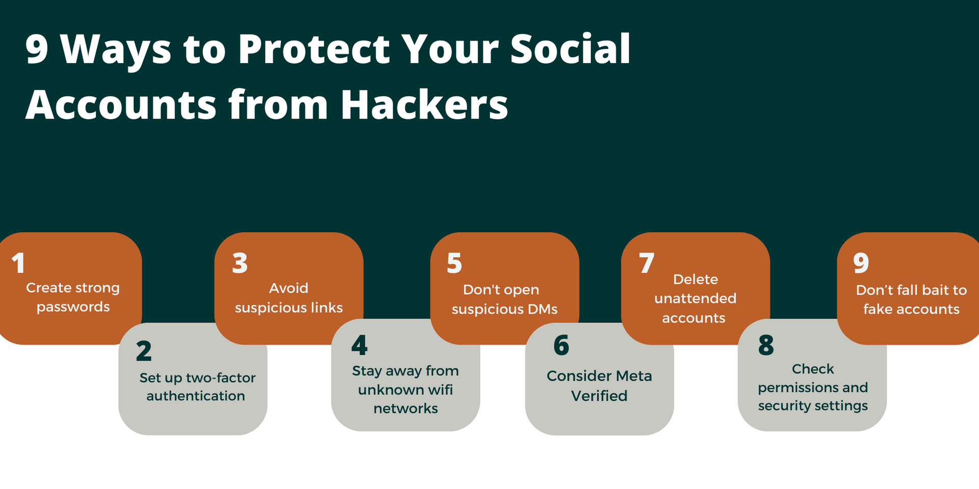 9 Ways to Protect Your Social Media Accounts from Hackers A diagram of ways to protect your social accounts from hackers