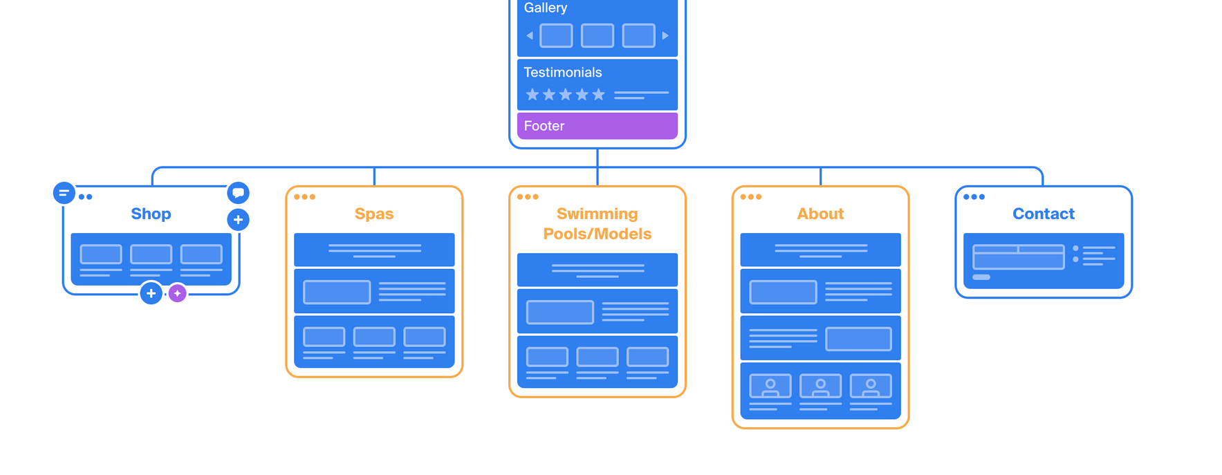 A blue and purple diagram of a website.