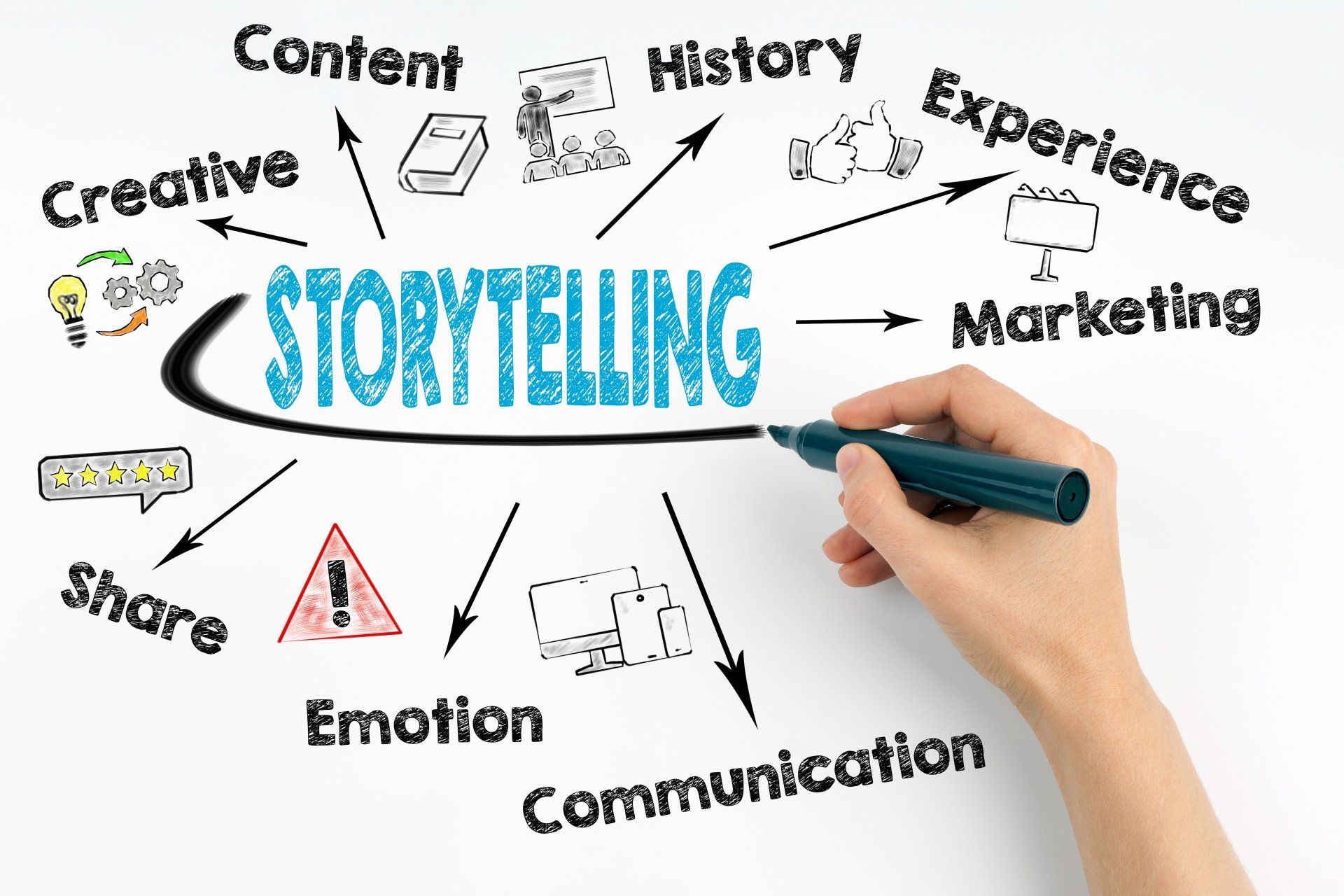 A hand is writing the word storytelling on a whiteboard.