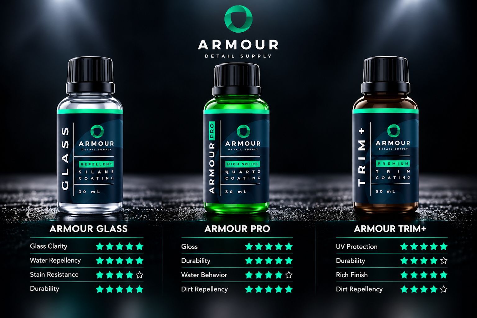 Armour Detail Supply pro Ceramic Coating