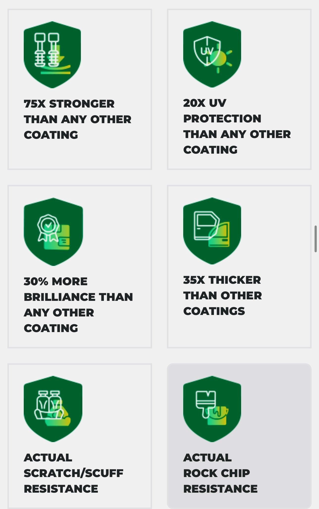 Infographic with six green shield icons comparing coating benefits like UV protection, brightness and scratch resistance
