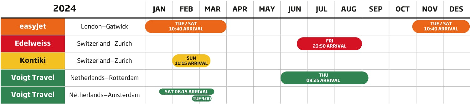 2024 flight timeline with colored bars.