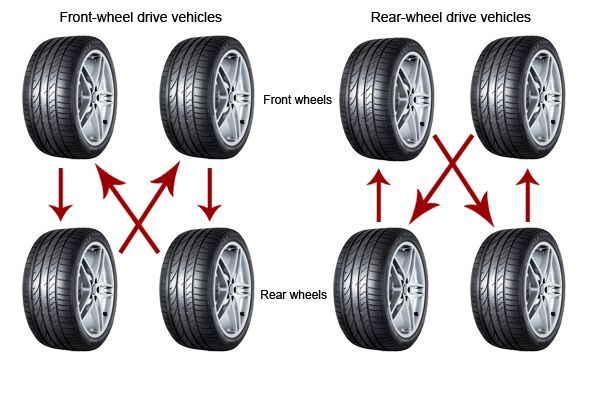 A Diagram of Front and Rear Wheel Drive Vehicles — Savins Radiator Service In Lismore, NSW
