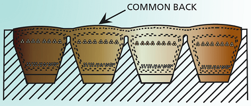 Conventional Section Power Band Belt Cross Section