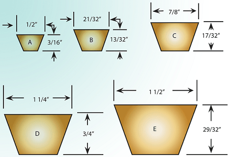 Conventional Section V-Belts