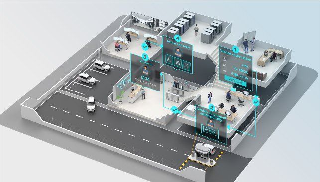Reception workflow supported by visitor management