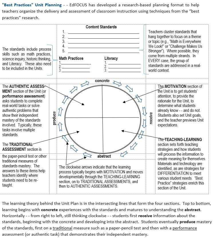 Differentiation strategies