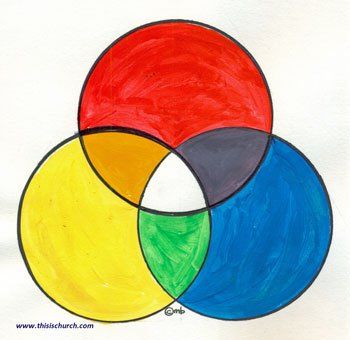 Picture representing the Holy Trinity