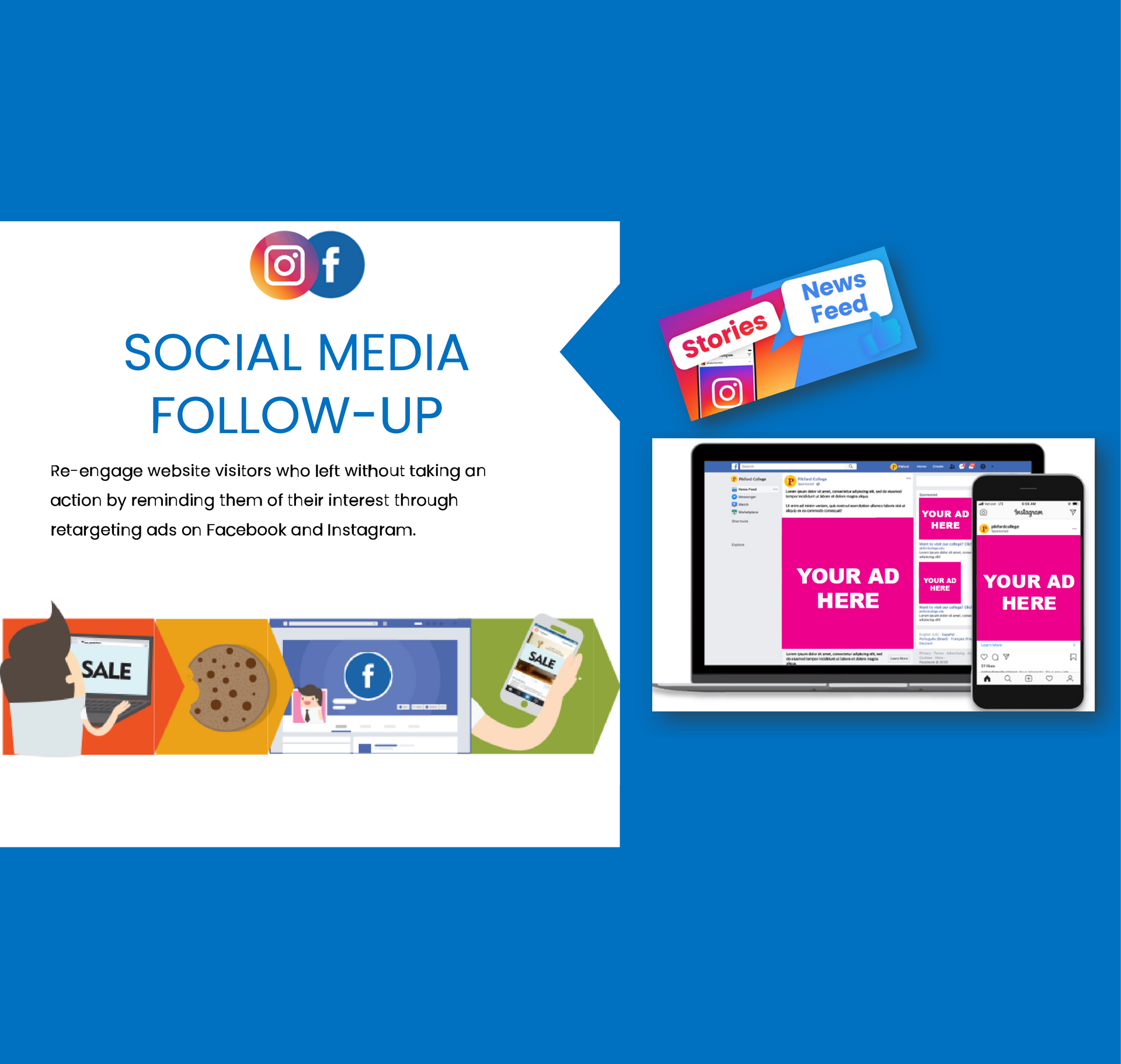 Social Media Follow-Up - Re-engage website visitors who left without taking an action by reminding them of their interest through retargeting ads on Facebook and Instagram.