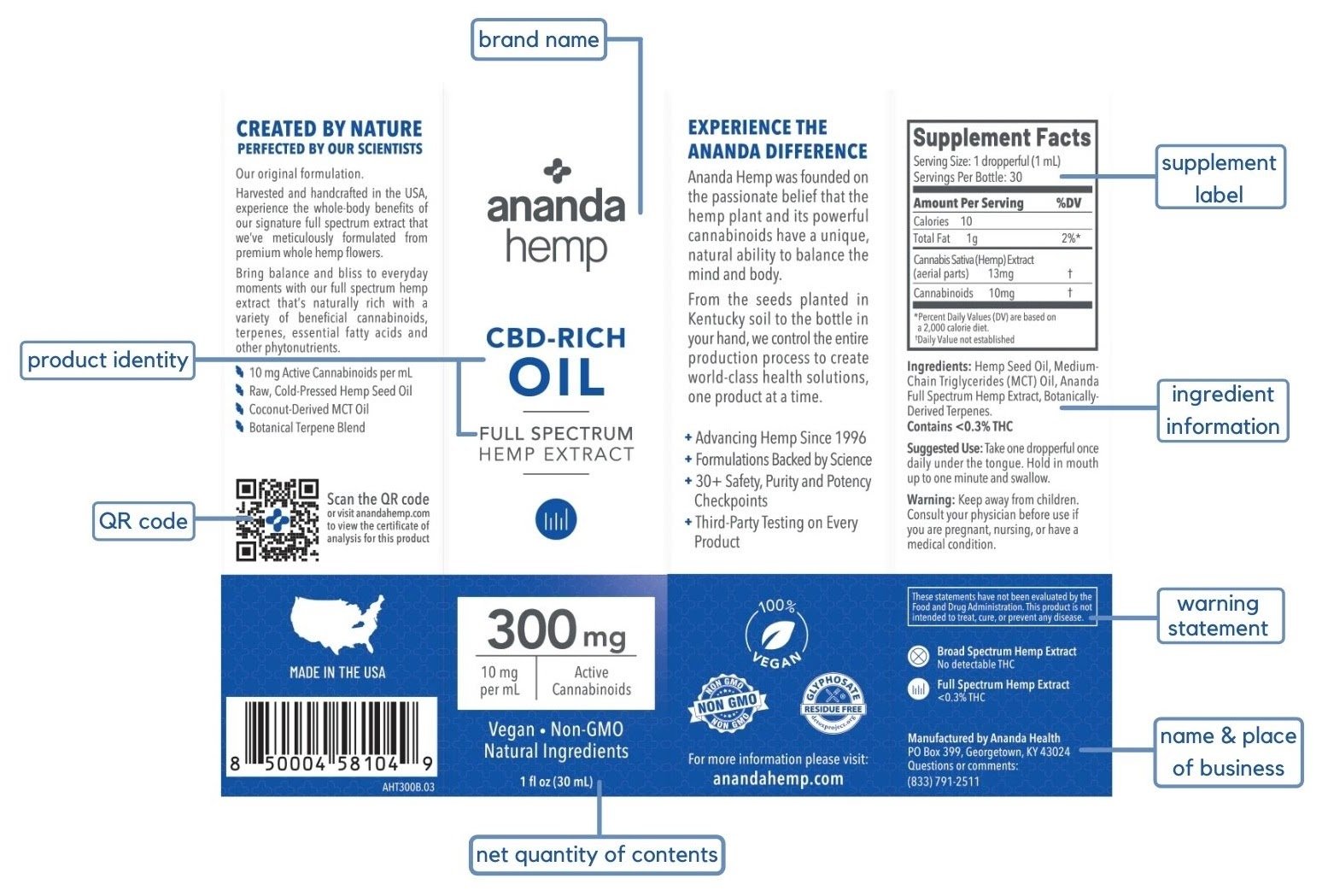 Navigating FDA Labeling Requirements for CBD Products