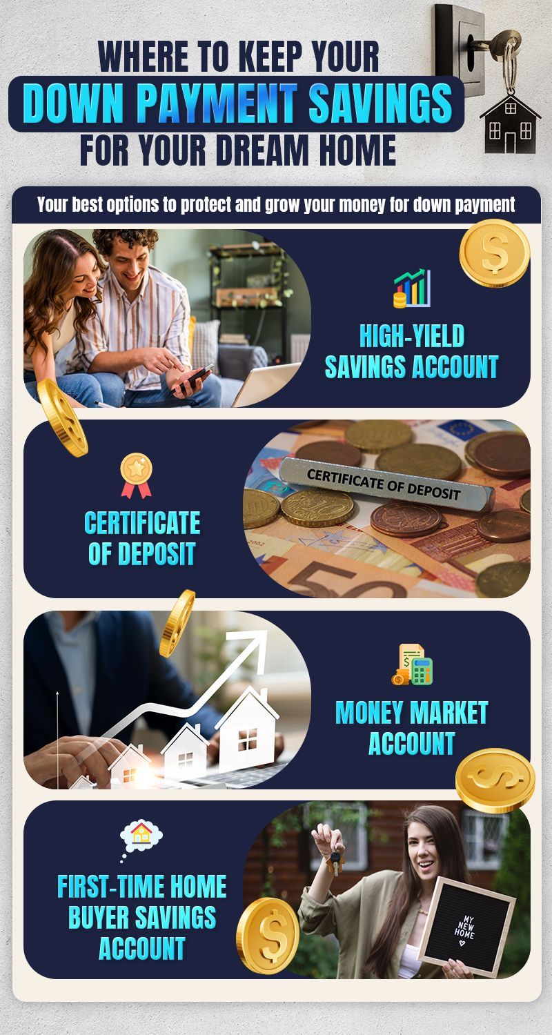 Infographic on saving for a down payment: high-yield savings, CDs, money market accounts, and I-bonds.