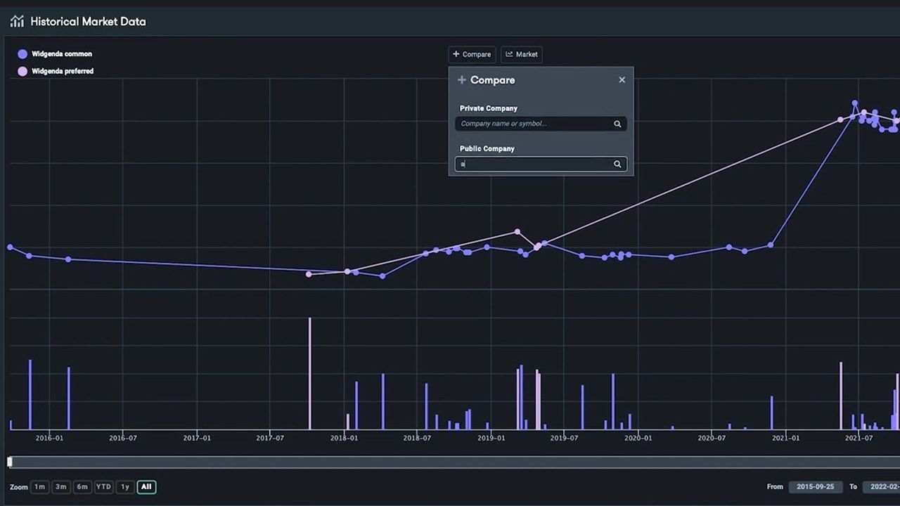 Forge: Forge Intelligence Demo