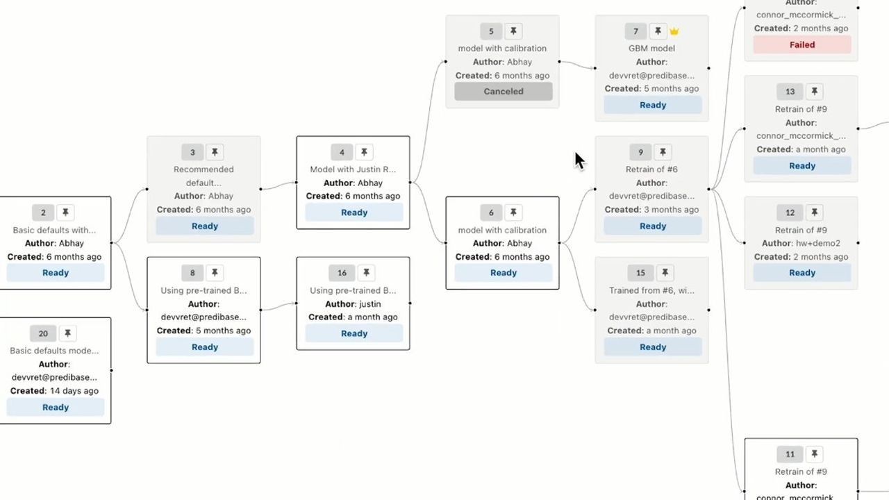 Predibase: Platform Demo