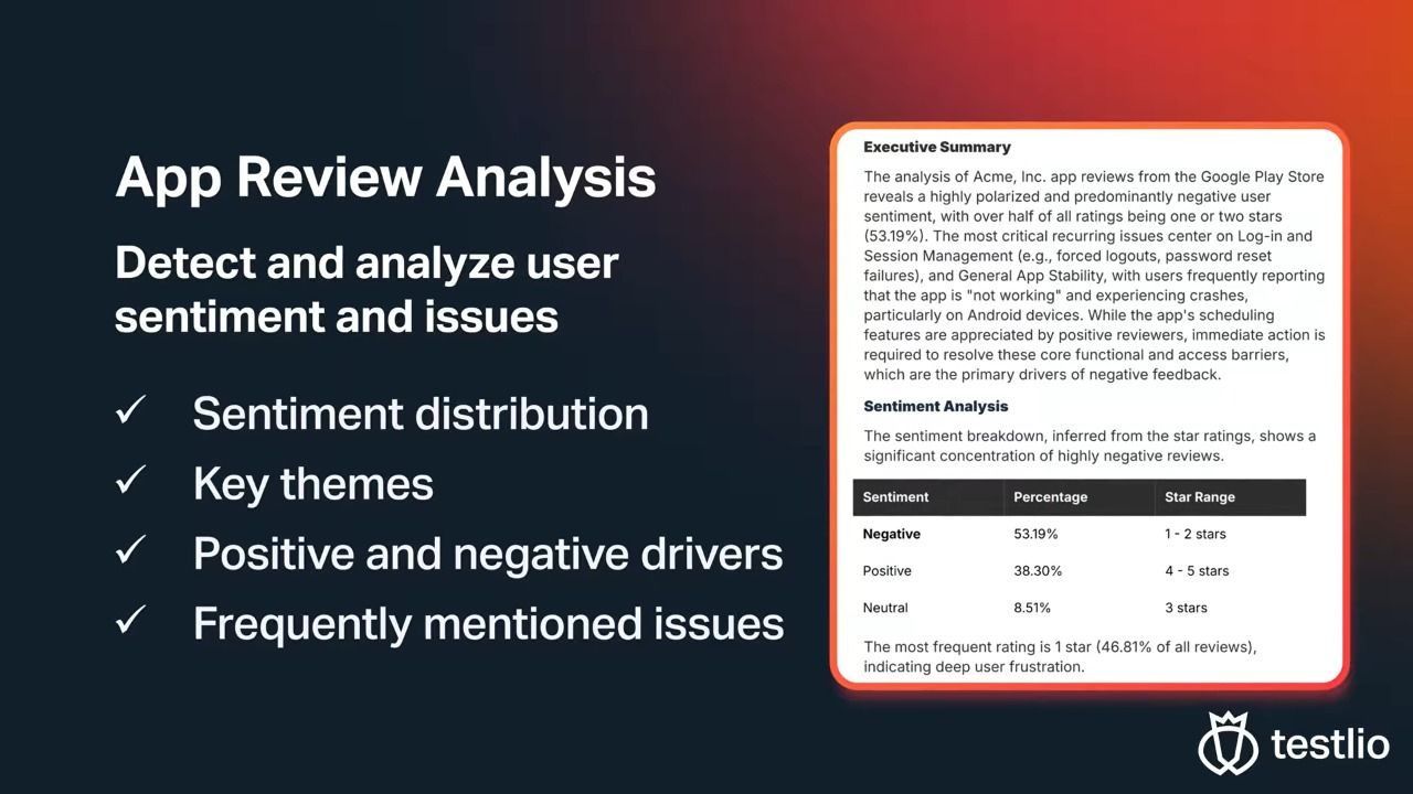 Testlio: Introducing LeoInsights