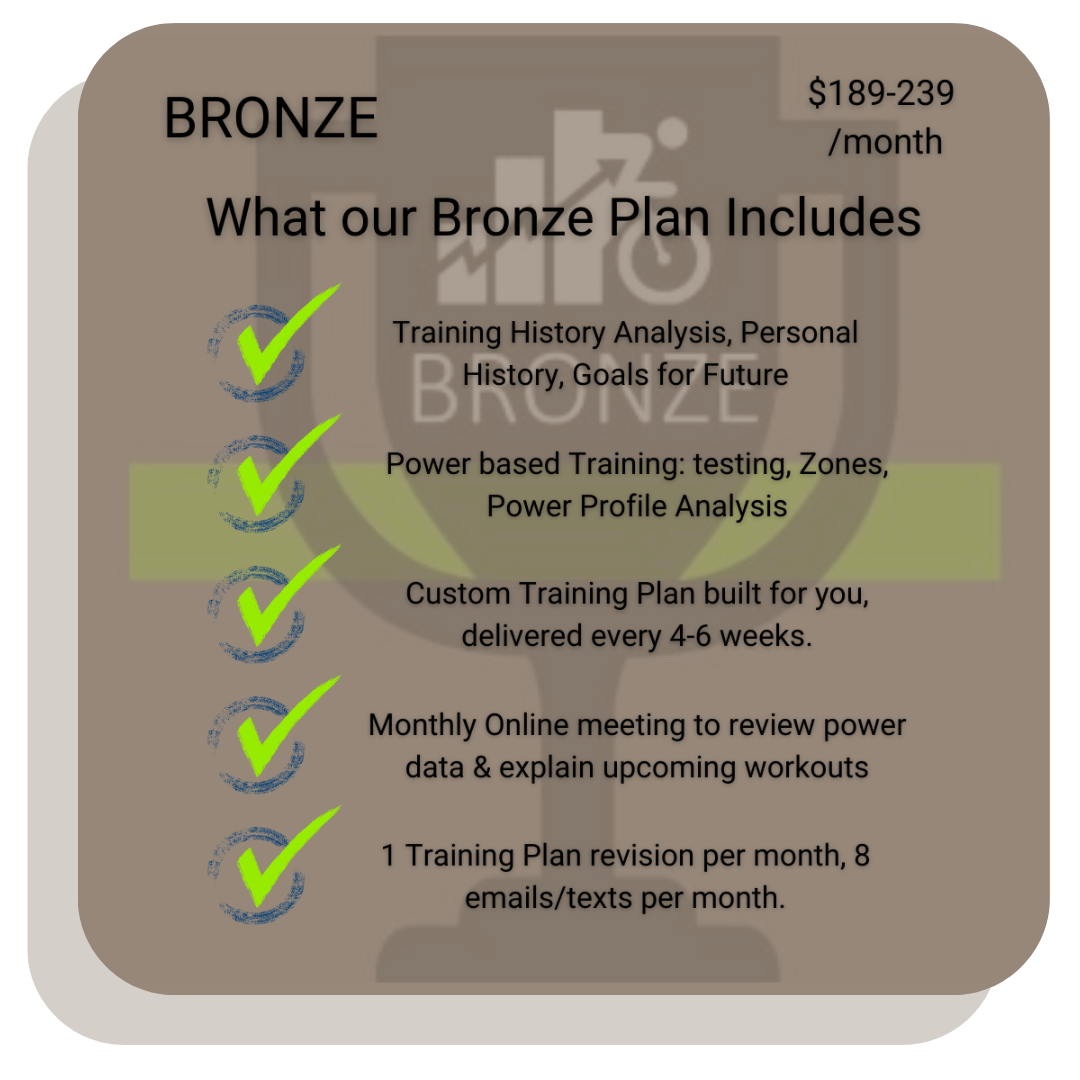 A sign that says bronze what our bronze plan includes