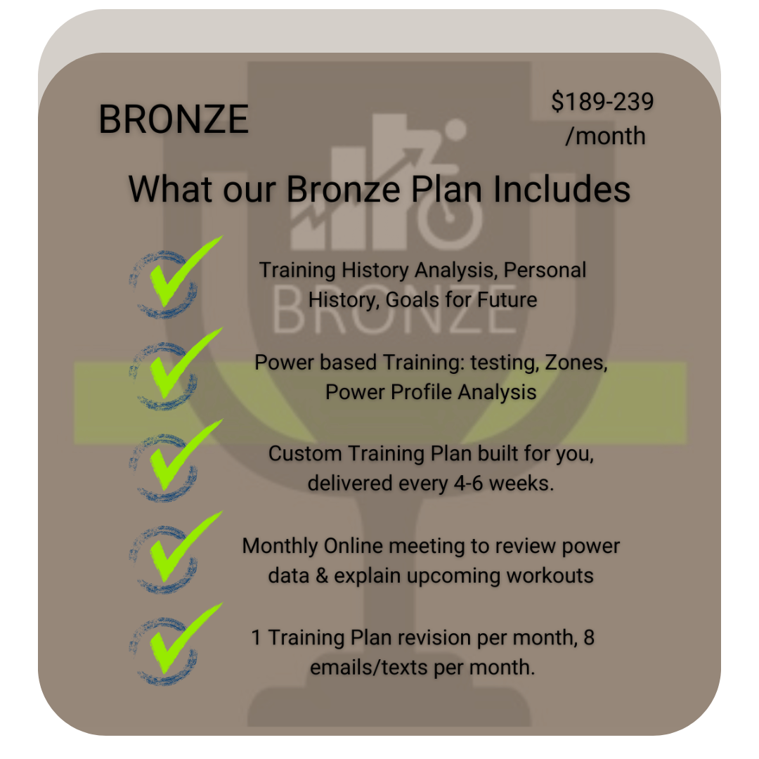 A sign that says bronze what our bronze plan includes