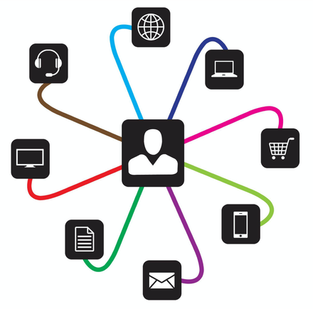 ADG omnichannel marketing approach
