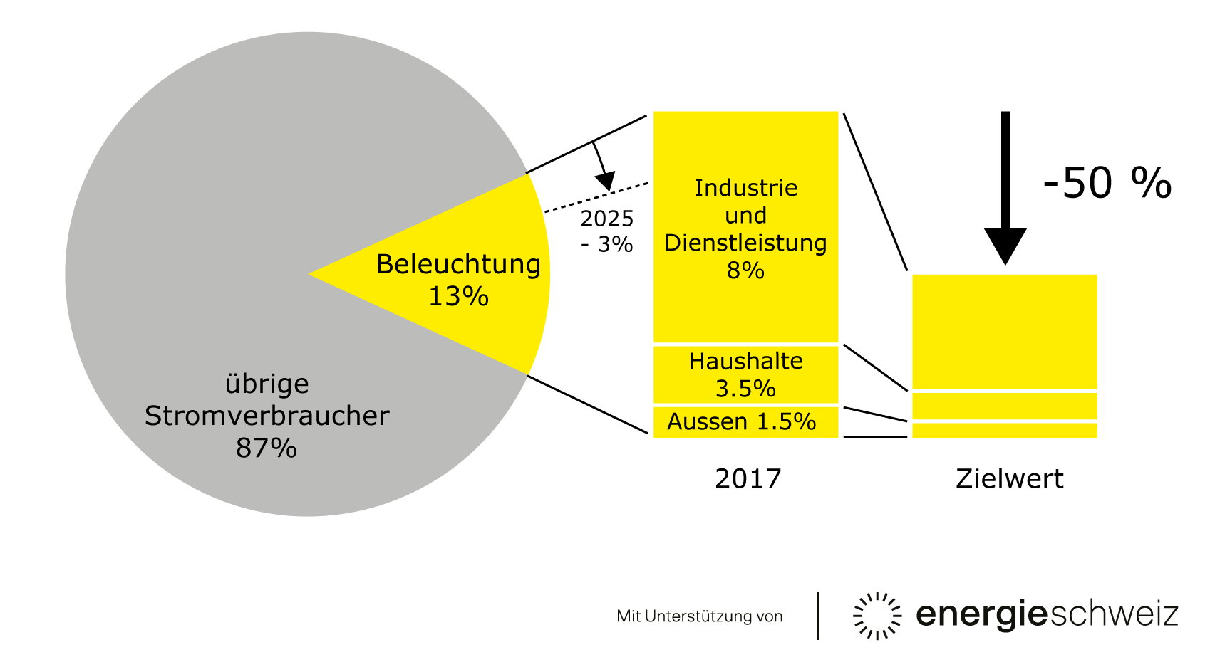 Ein leeres, modernes Büro mit Reihen von Schreibtischen, schwarzen Stühlen und Besprechungsräumen mit Glaswänden.