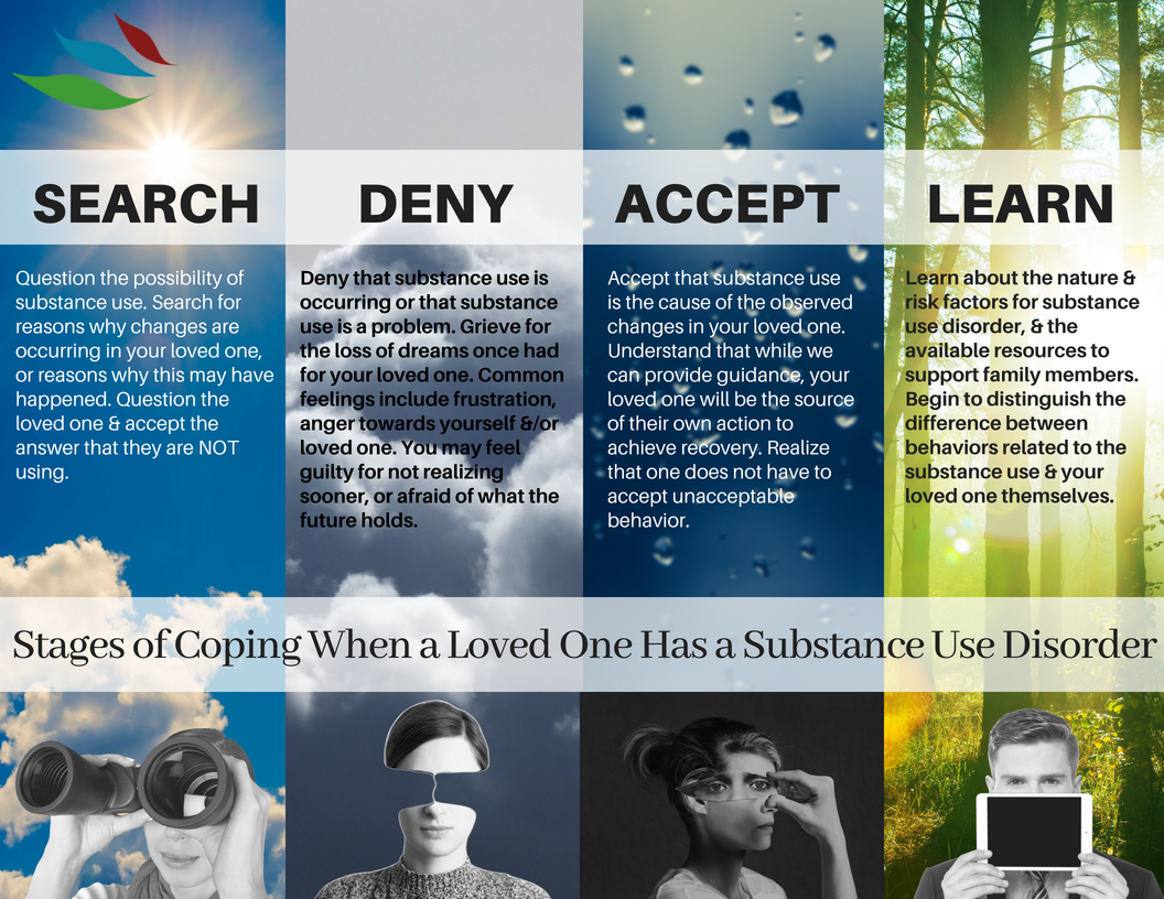 Coping with a Loved one with Substance Use