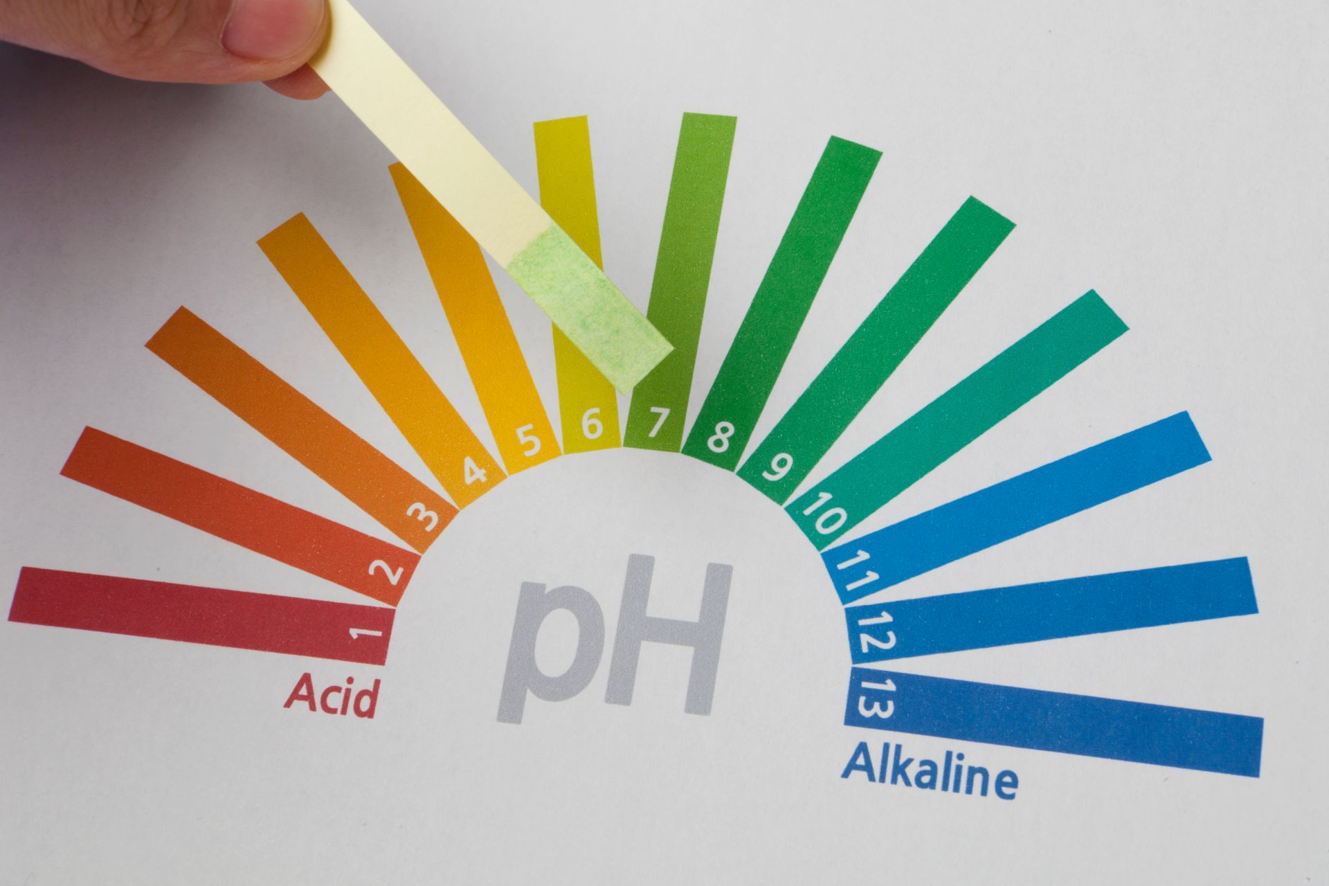 pH chart