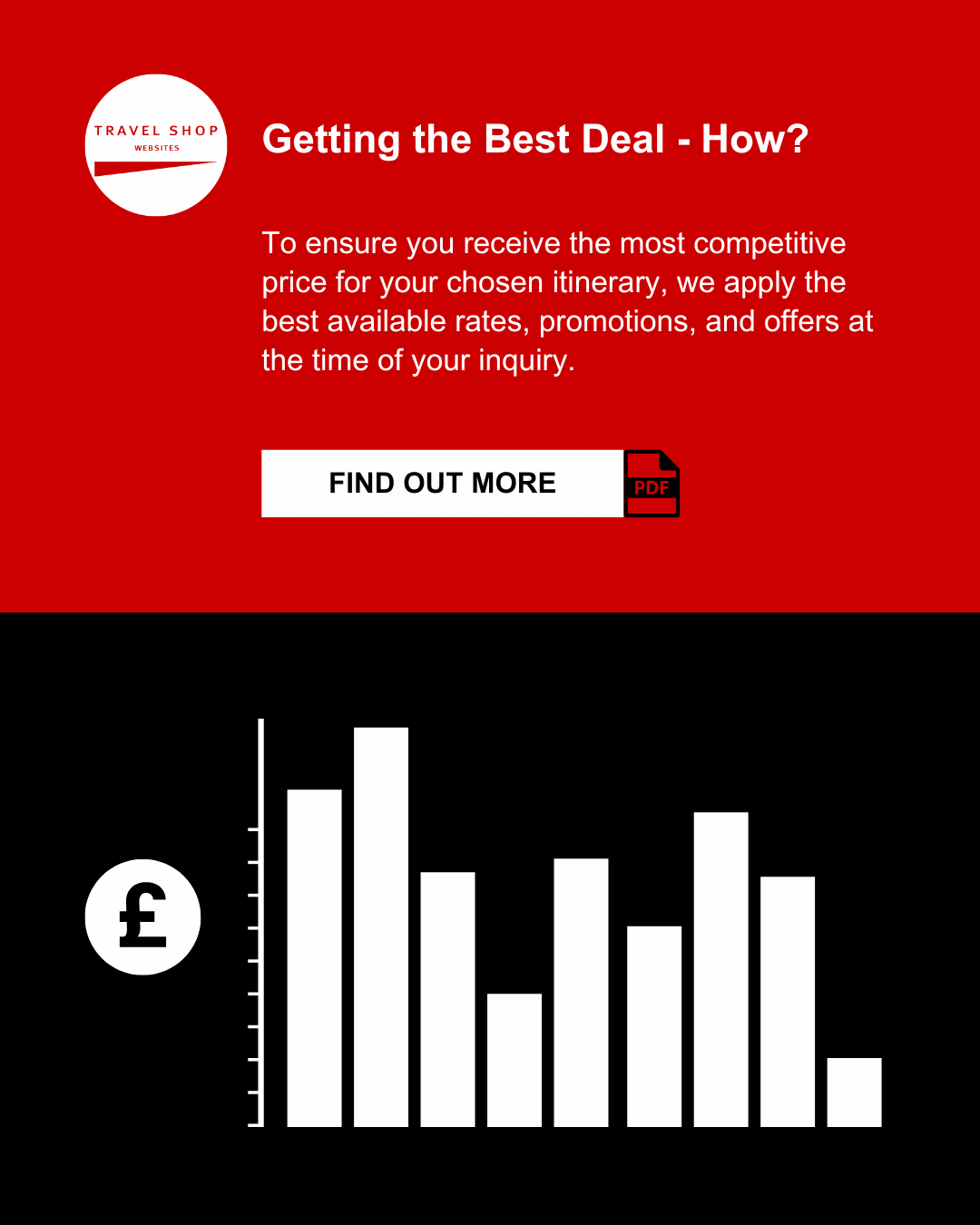 Getting the Best Deal