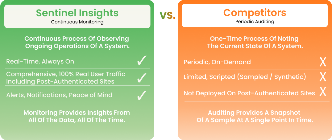 Green “Sentinel Insights” vs orange “Competitors” comparison chart with checkmarks and Xs