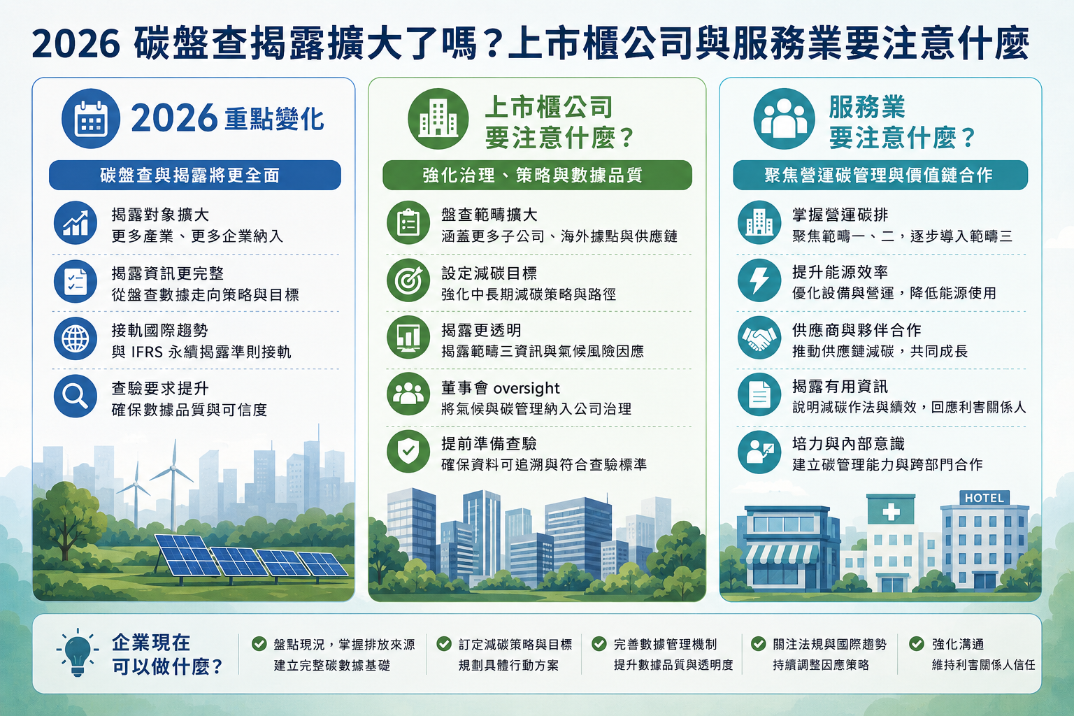 永續顧問公司推薦｜微碳石代永續顧問公司部落格文章-解析2026碳盤查法規重點說明圖