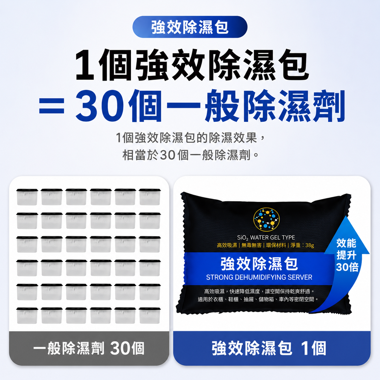 韓國 SioWaterGel 超強除濕包400g( 環保可重複使用)-2入組