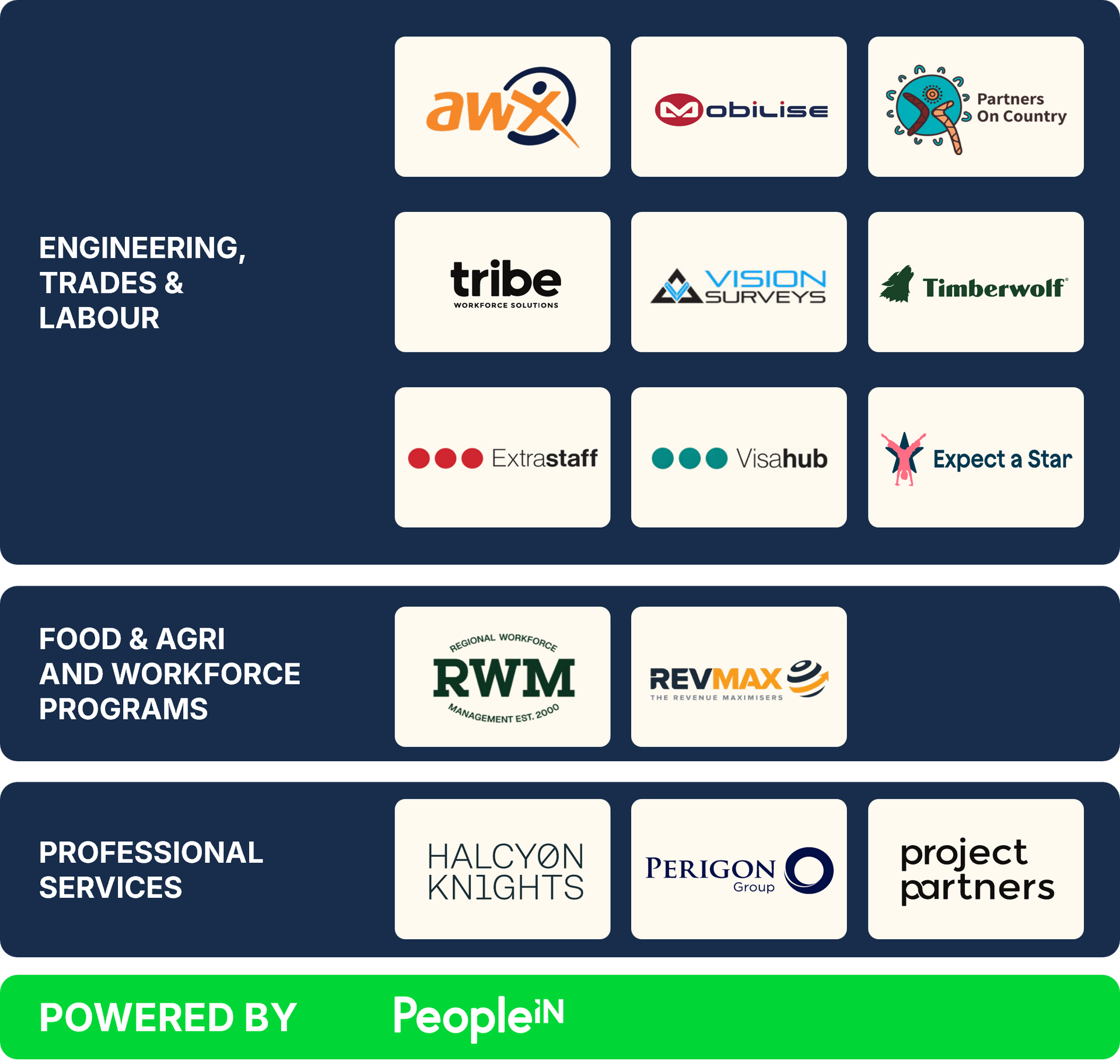 PeopleIN group of brands