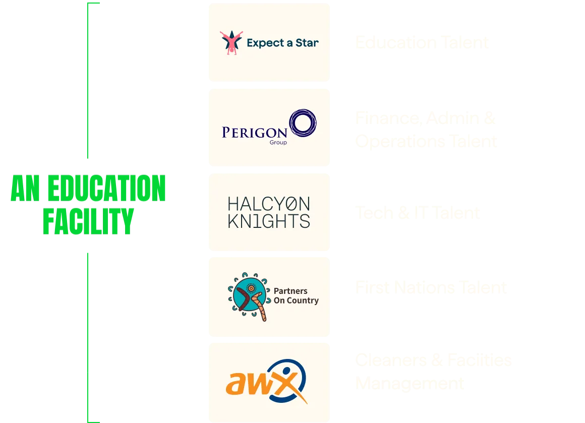 PeopleIN Education