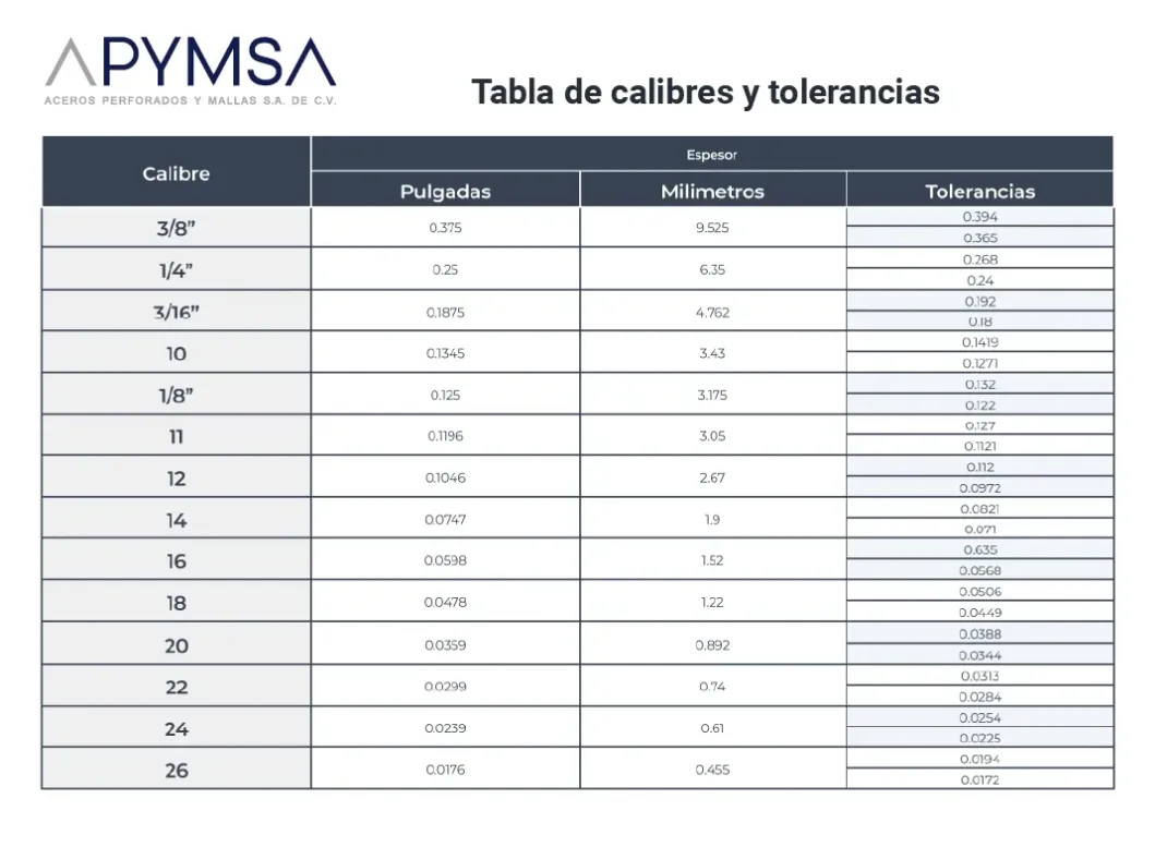 ACEROS PERFORADOS Y MALLAS SA DE CV