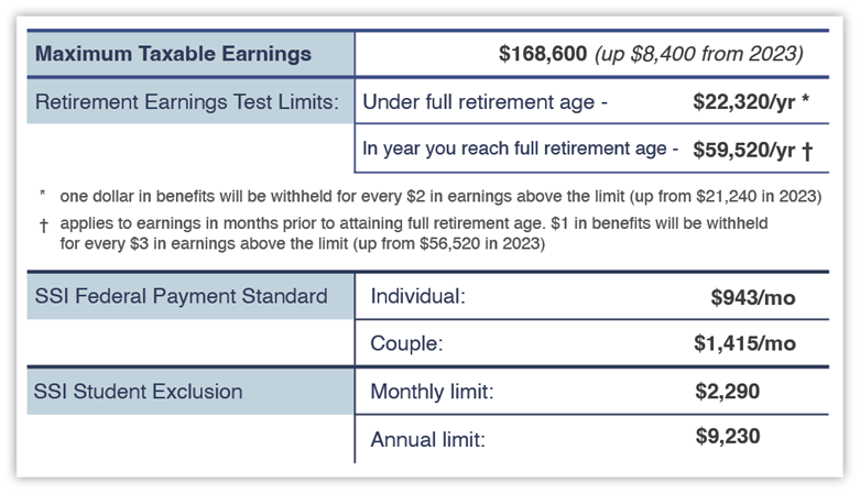 Taxable Earning - Longview, WA - DeFrancisco, Lampitt & Brado, PS Taxable Earning - Longview, WA - DeFrancisco, Lampitt & Brado, PS