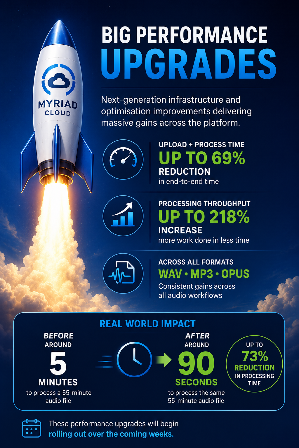 Rocket launch ad promoting Myriad upgrades, with blue rocket and text on performance improvements.