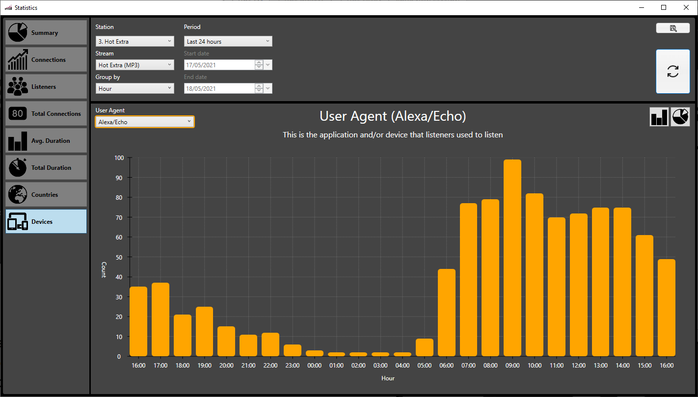 A computer screen shows a graph of user agent velocity