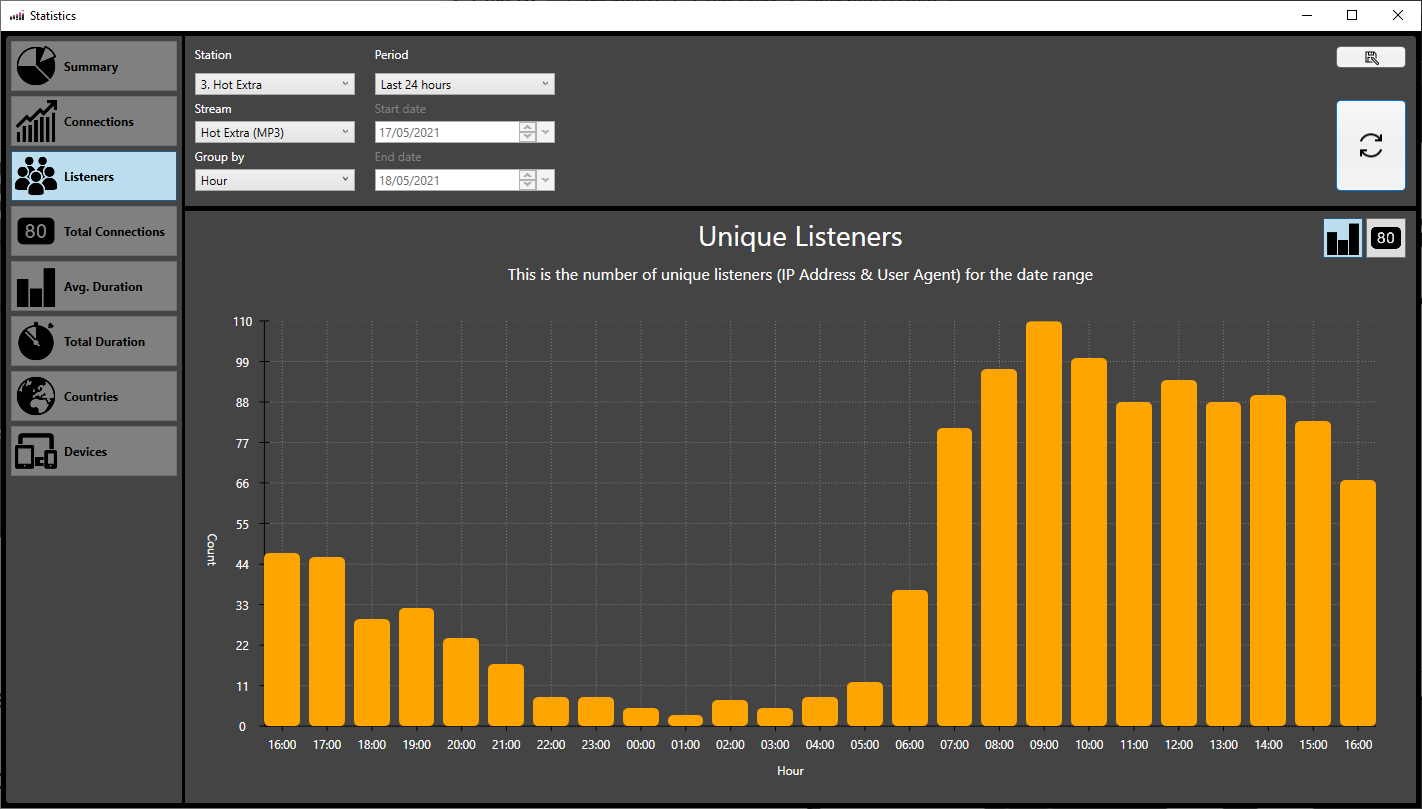 A computer screen shows a graph that says unique licence
