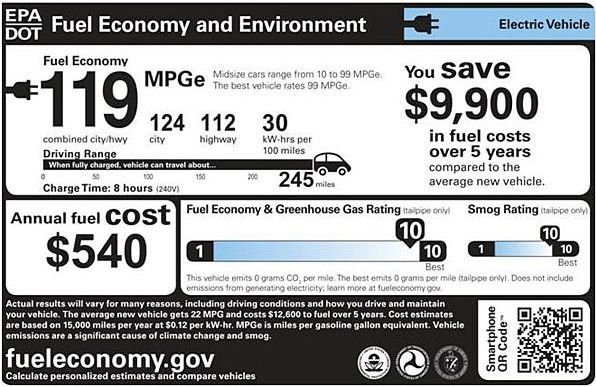 A fuel economy and environment label for an electric vehicle