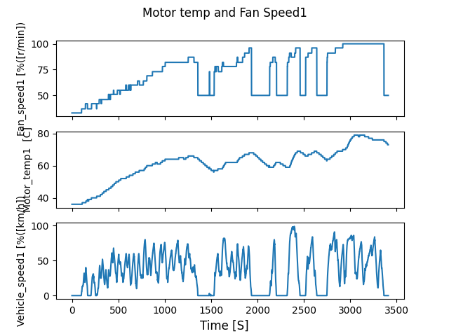 data logging electric motorcycle riding data