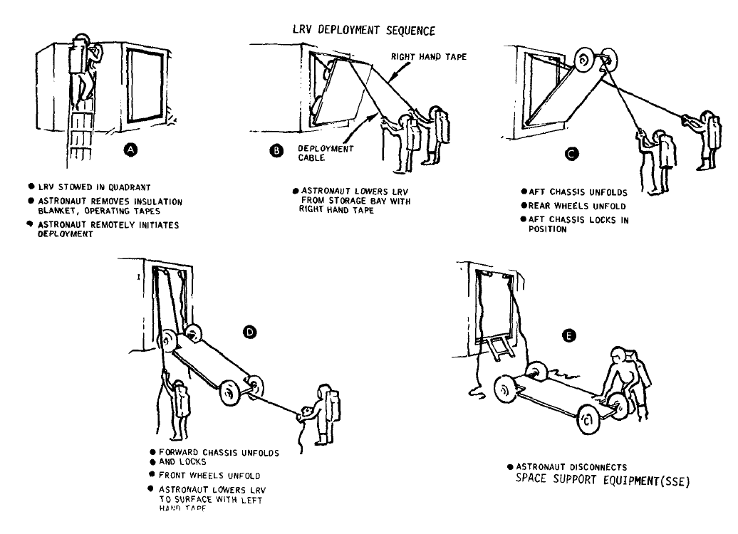 A black and white drawing of a person using a machine.