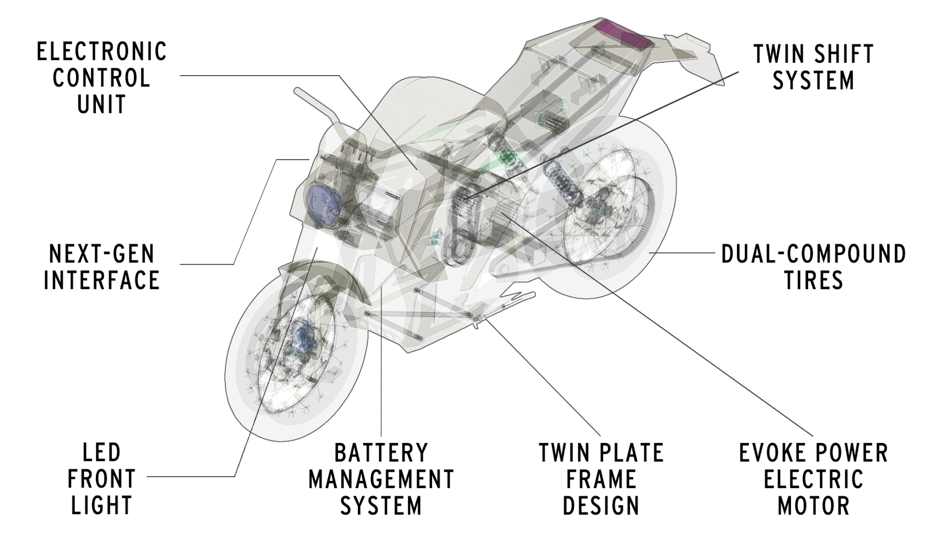 A diagram of Evoke Motorcycles an electric motorcycle with a battery management system