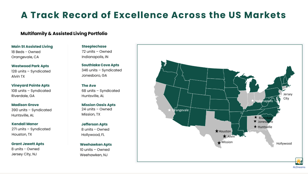 Track Record of Excellence Across US Markets