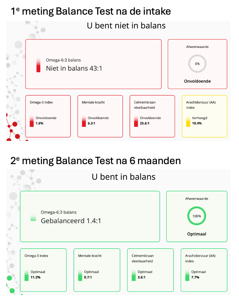 Balance Test Zinzino