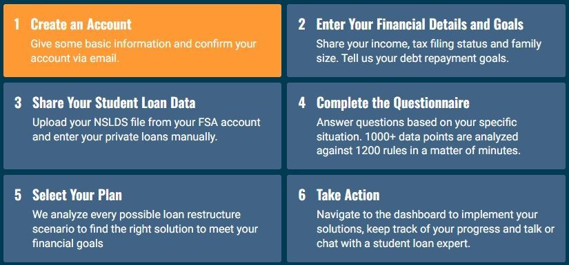 Steps to use Student Debt Solutions