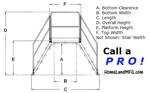 A drawing of a crossover platform with the words call a pro at the bottom