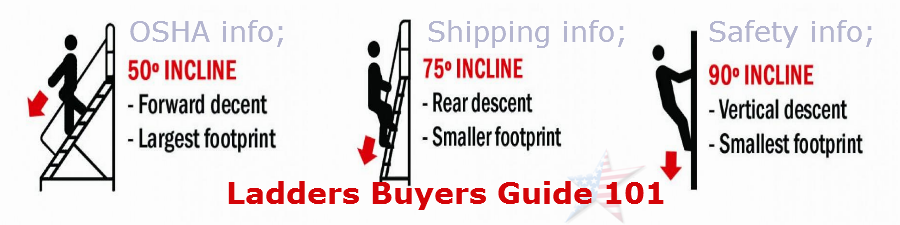 A ladder buyers guide 101 is shown on a white background