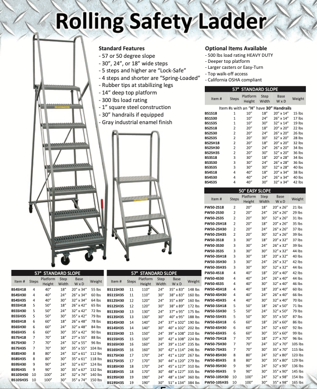 A rolling safety ladder is shown on a metal surface.