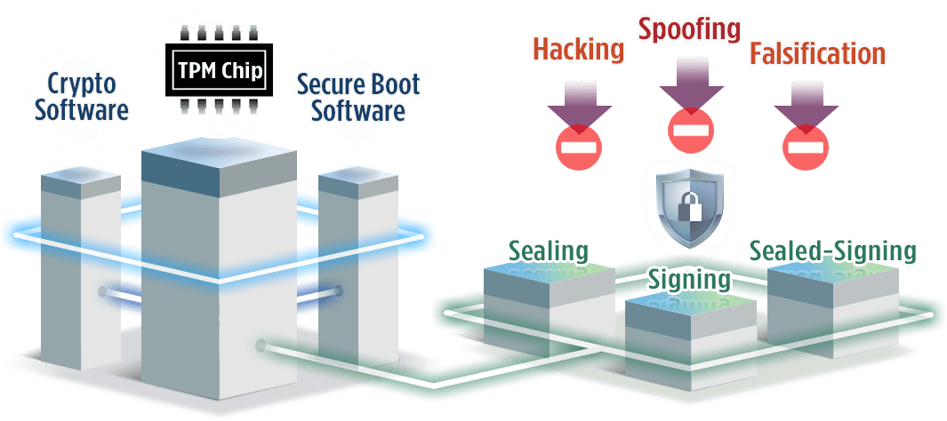 Oracle Tpm TPM 2.0 Chipset & the Next Wave of Security Upgrades